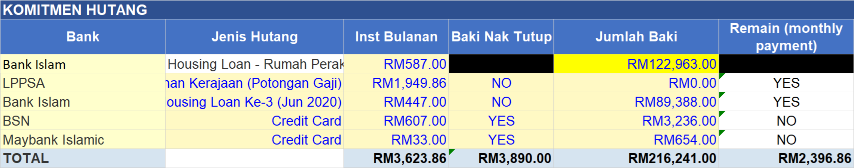 Jadual Komitmen Hutang Situasi 2 — Bank Islam, LPPSA, BSN, Maybank Islamic — Total RM3,623.86 — DSR 32.93% turun ke 30.67%